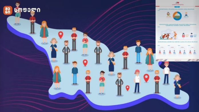 იცით თუ არა, რომ საქართველოში მეურნეობების მესამედი (33.3%) ქალების მიერ არის მართული, თუმცა მათ სარგებლობაში მხოლოდ სოფლის მეურნეობის მიწის 20%-ია?