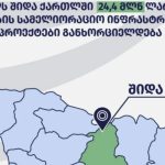 2026 წელს შიდა ქართლის რეგიონში წყალუზრუნველყოფა 11 591 ჰექტარ სასოფლო-სამეურნეო მიწის ფართობზე გაუმჯობესდება
